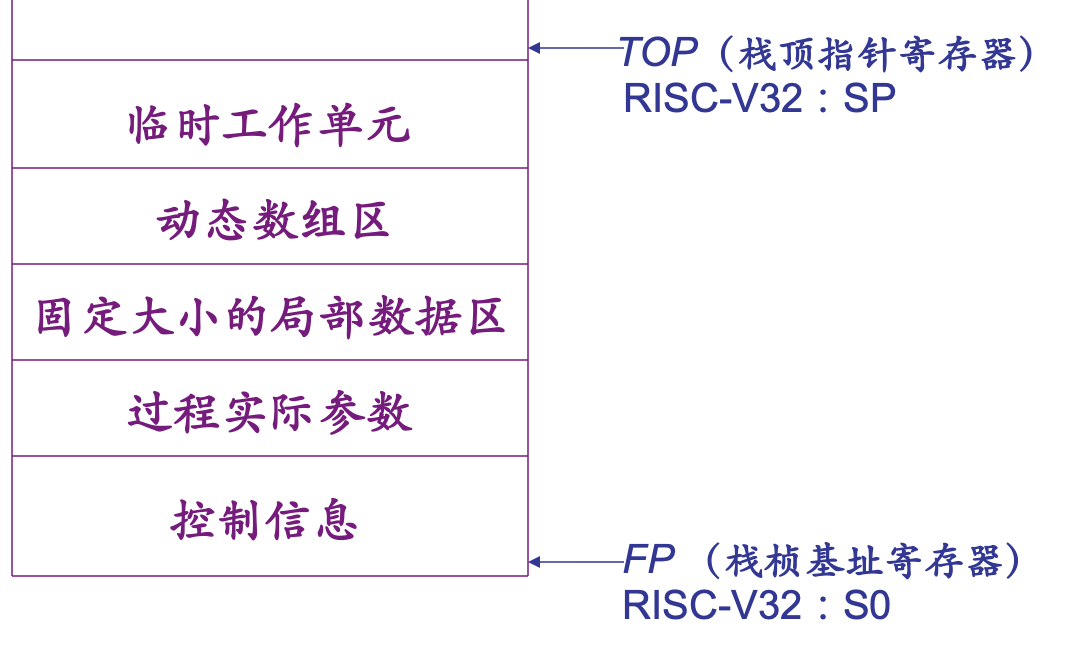 image-20220101140038874